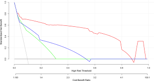 Image result for Bova Score