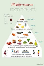 Faça já download desta ilustração vetorial mediterranean diet food pyramid and infographics. Mediterranean Diet Food Pyramid Mediterraneandiet