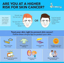 However, if there was … Skin Cancer Symptoms Causes Treatment And Diagnosis Findatopdoc