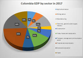 Es hora que en colombia se informe con la verdad. Colombia Wikipedia