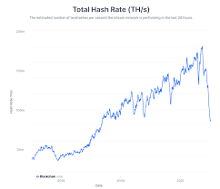 How is the bitcoin difficulty prediction calculated? S0qcow4koccztm