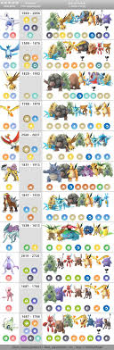 updated raid boss chart tier 5 now with legendary