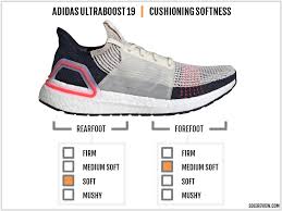 Adidas Ultraboost 19 Review Solereview