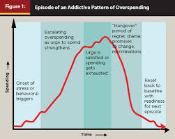 Journal Motivating And Helping The Overspending Client A