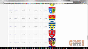 Maybe you would like to learn more about one of these? Gs011 Lista Judete In Excel Power Query DupÄƒ Cod JudeÈ› Youtube