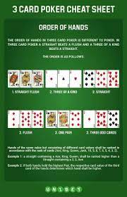 3 Card Poker Hands Cheat Sheet Poker Howtoplaypoker Pokernight Pokerparty Pokerhands Pokerroom Pokertable Pokercards Poke Poker Hands Poker Cheat Sheet Poker