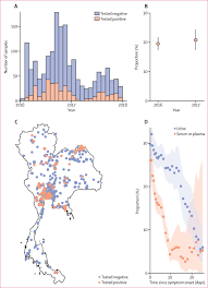 Ministry of health malaysia, incident rate of dengue fever cases in malaysia in 2019, by region (per. Long Term Circulation Of Zika Virus In Thailand An Observational Study The Lancet Infectious Diseases
