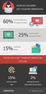Statistics How Do Hackers Get Your Information How To Protect Your Online Data Cyber Security Awareness Cyber Security Awareness Month Computer Generation