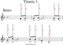 Adentro 2019 La flauta dulce, o flauta de pico, pertenece al grupo de los instrumentos de viento y mas concretamente, a los las notas musicales con la flauta dulce quedan reproducidas en la siguiente imagen si quieres aprender a tocar la cancion de titanic con la flauta dulce mira este video. adentro 2019