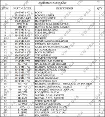 systematic gate valve torque chart 2019