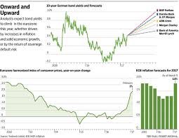 An extensive search involving about 200. Trapped Between Mario And Marine The Only Way Is Up For European Bond Yields Wsj