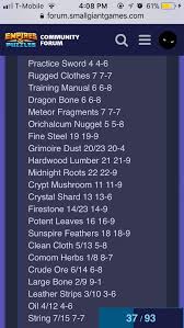 Learn what you need to start a hobby farm and what you can get out of it. Mai S Guide To Efficient Farming List Of Best Lvls To Farm Monster Different Resources Wanted Missions And Xp Player Guides Empires Puzzles Community Forum