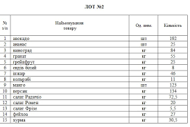 В нем живет более 360 видов животных. Harkovskij Zoopark Planiruet Potratit Na Frukty I Ovoshi Pochti Dva Milliona Nakipelo