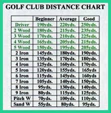 Club Swing Speed Chart Carry Distance Vs Swing Speed Chart