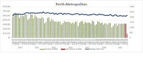 house price statistics landgate