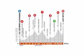 Billed as one of the last big showdowns before la grande boucle, the 2021 critérium du dauphiné takes in a. Criterium Du Dauphine 2021 Sports Tours International