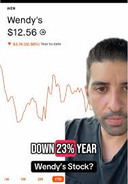 Wendy's Stock: Is It a Good Buy Now?