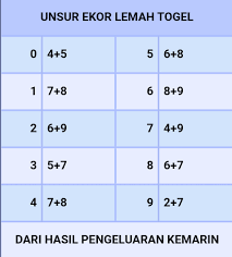 Tabel fakta dan tabel dimensi, adalah faktor penting untuk membuat skema. 25 Ide Rumus Tabel Periodik Buku Putih Dewi Bulan