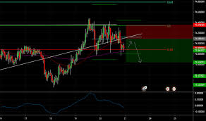 Check spelling or type a new query. Https Www Tradingview Com Chart Usdjpy 5fwibl0t Usdjpy Short Https Www Tradingview Com Chart Iotbtc Ckcrbh6t Iot Btc Https Www Tradingview Com Chart Xvgbtc Mhascyq2 Verge Xvg Exiting Downward Channel Https Www