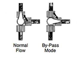 Check spelling or type a new query. Winterizing Navion 24g View Navion Motorhomes Support
