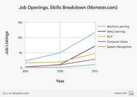 10 Charts That Will Change Your Perspective On Artificial