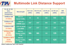 What is OM4 Fiber? – Fosco Connect