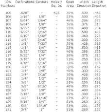 Ipa Strength Of Perforated Metals