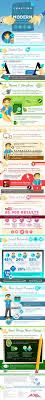 50 Resumes Ideas Resume Resume Tips Cover Letter For Resume