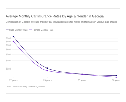 Content updated daily for 17 year old insurance. Georgia Car Insurance Quotes Carinsurance Org