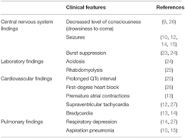 Image result for Pulmonary Intoxicant