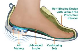 With only two total reviews remember, the best tennis shoes should and will always have a firm heel counter that is somewhat elevated. Footwear For Plantar Fasciitis Hoka Sneakers And Shoes World Of Prosport