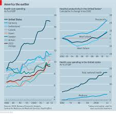 Compare hospitals, nursing homes & more. Will Obamacare Cut Costs The Economist