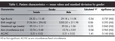 Mid Arm Circumference And Mid Arm Head Circumference Ratio