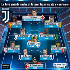 Account ufficiale di gianluigi donnarumma portiere @acmilan ⚫️e @azzurri twitter: Donnarumma Tonali E Chiesa Per Una Giovane Juventus Transfermarkt
