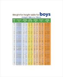 Height Weight Chart For Boy 7 Free Pdf Documents Download