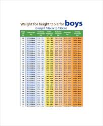 height weight chart for boy 7 free pdf documents download