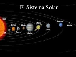 Cómo está formado y cuáles son los planetas del sistema nuestro sistema solar forma parte de la nube interestelar local, dentro de la burbuja local del brazo de orión, ubicada a unos 28.000 años luz del. Imagenes Del Sistema Solar Planetas Maquetas Dibujos Informacion