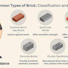 The size of the bricks are. 5 Types Of Materials Used In Bricks