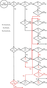 Flow Chart Of Modified Lee Method Download Scientific Diagram