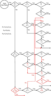 flow chart of modified lee method download scientific diagram