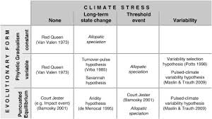 East African Climate Pulses And Early Human Evolution