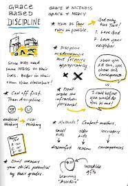 Doodling In Church Sketchnotes From Sermons I Hear Grace Based Parenting Kids Parenting Parenting