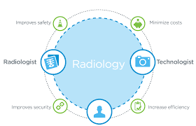 radiology solutions cerner