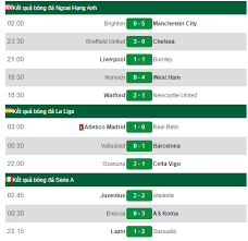 Bảng xếp hạng fifa (fifa world rankings) là hệ thống xếp hạng dành cho các đội tuyển bóng đá nam trong các liên đoàn bóng đá, với bỉ đang dẫn đầu danh sách. Báº£ng Xáº¿p Háº¡ng Ngoáº¡i Háº¡ng Anh 2019 20 Má»›i Nháº¥t Hom Nay 12 7 Chelsea Thua Ä'au CÆ¡ Há»™i Cho Mu Vao Top 4 Thá»i Ä'áº¡i