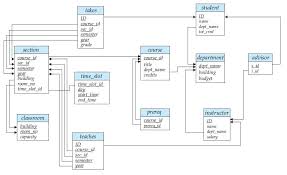 Maybe you would like to learn more about one of these? Model Relasional Skema Database Beserta Contohnya Iqbal Parabi