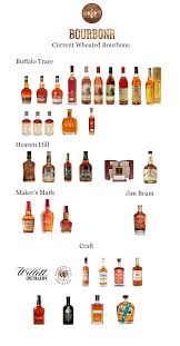 Bourbonr Guide To Wheated Bourbon Blog