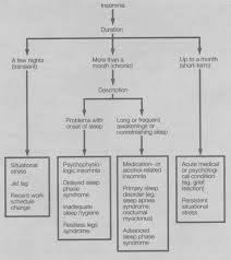 Insomnia Sciencedirect