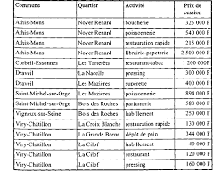 Projet De Loi Relatif A La Mise En Oeuvre Du Pacte De Relance Pour La Ville