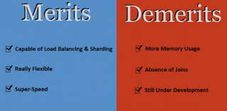 It's fun and fast, and you will be done in about 2 minutes. Merits And Demerits Of Business Partnership Trivia Quiz Proprofs Quiz