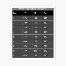 1/4 cup unpopped = about 4 cups popped. Conversion Chart Stickers Redbubble